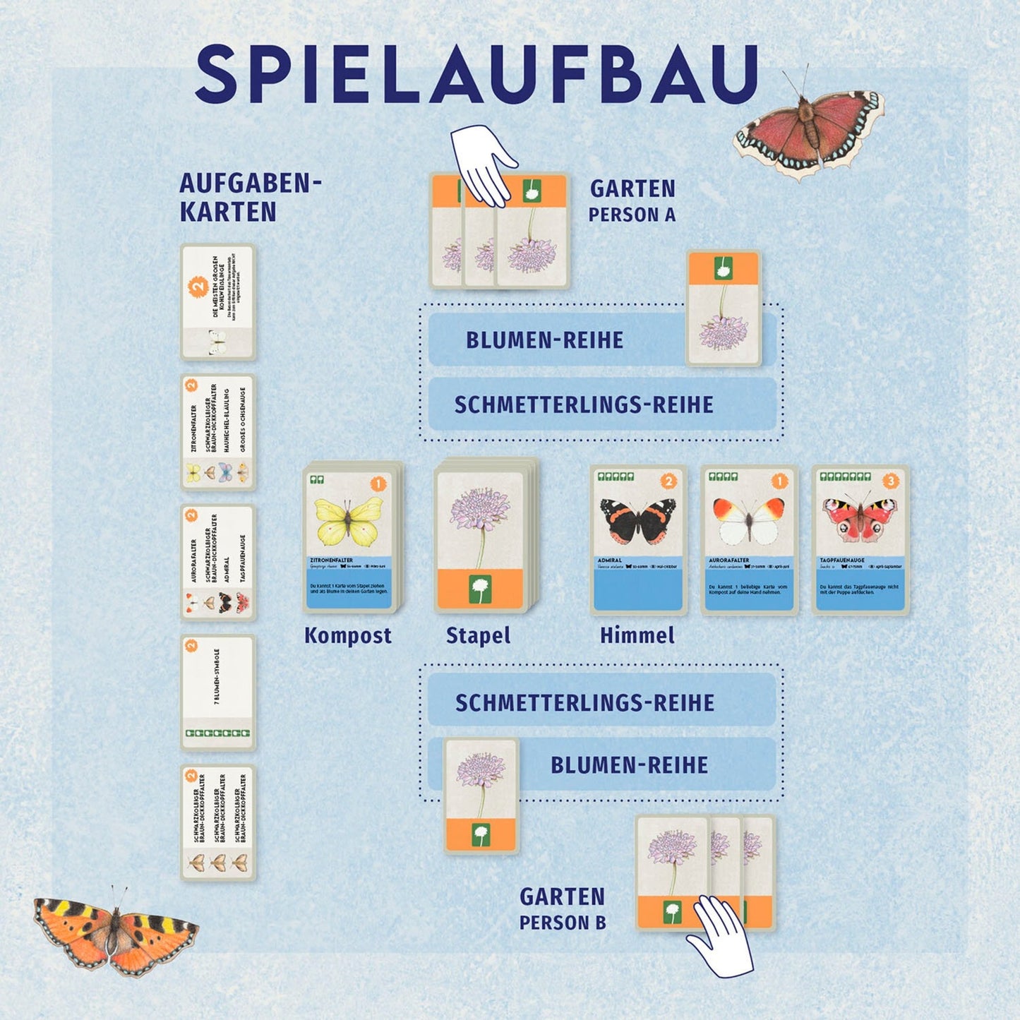 Blütenreich, Kartenspiel