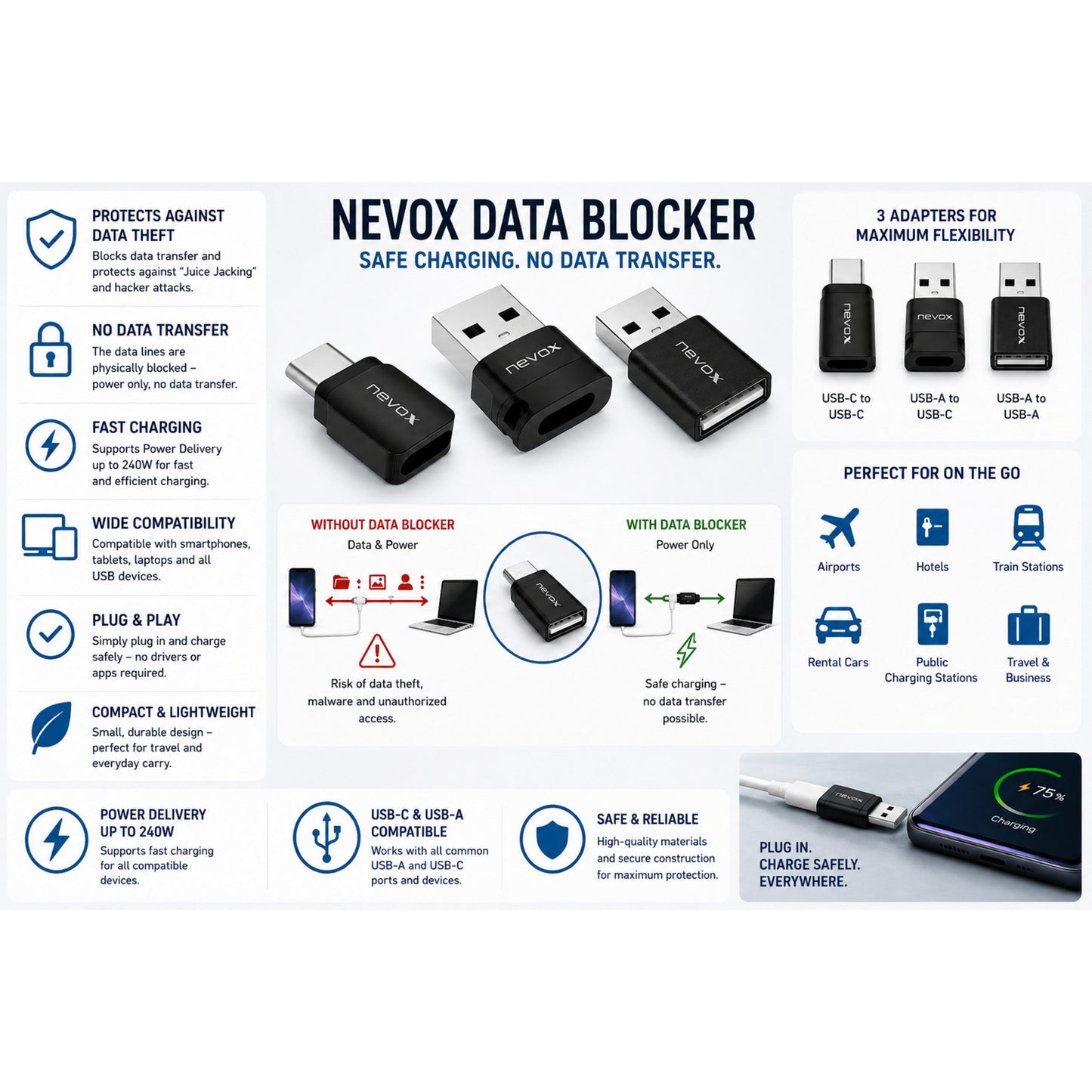 Data Blocker, Adapter
