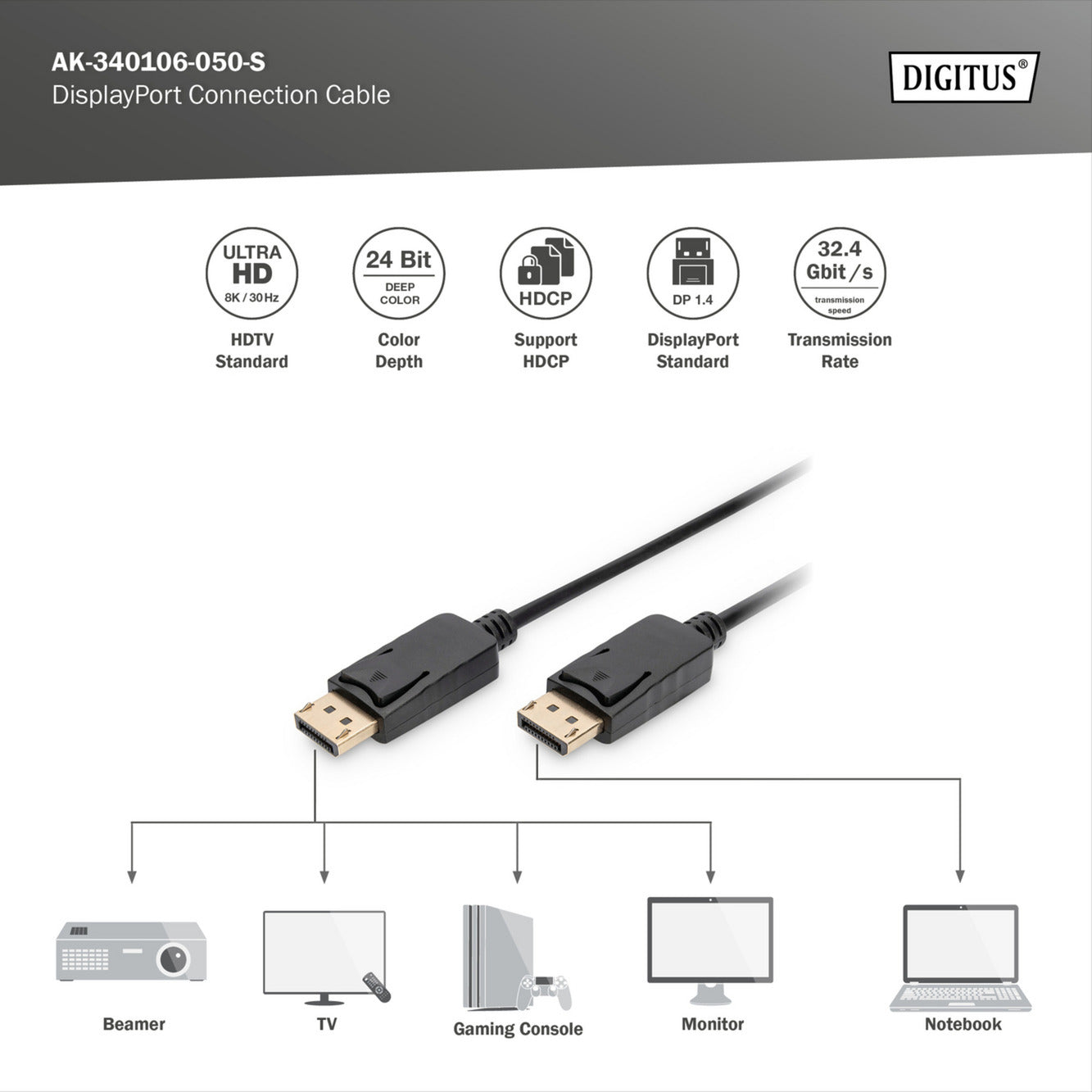 DisplayPort Anschlusskabel, UHD 8K