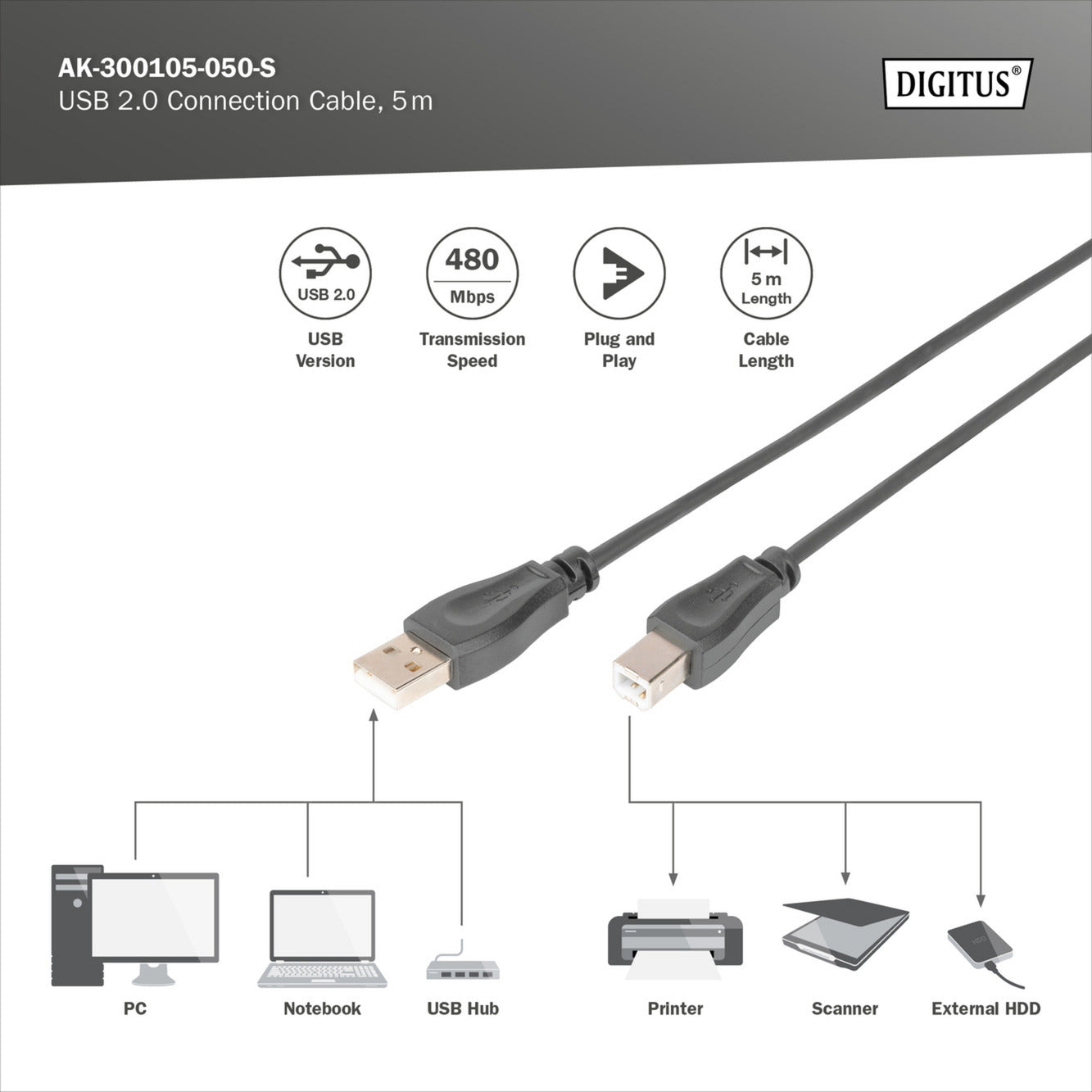 USB 2.0 Anschlusskabel USB-A (Stecker) > USB-B (Stecker)