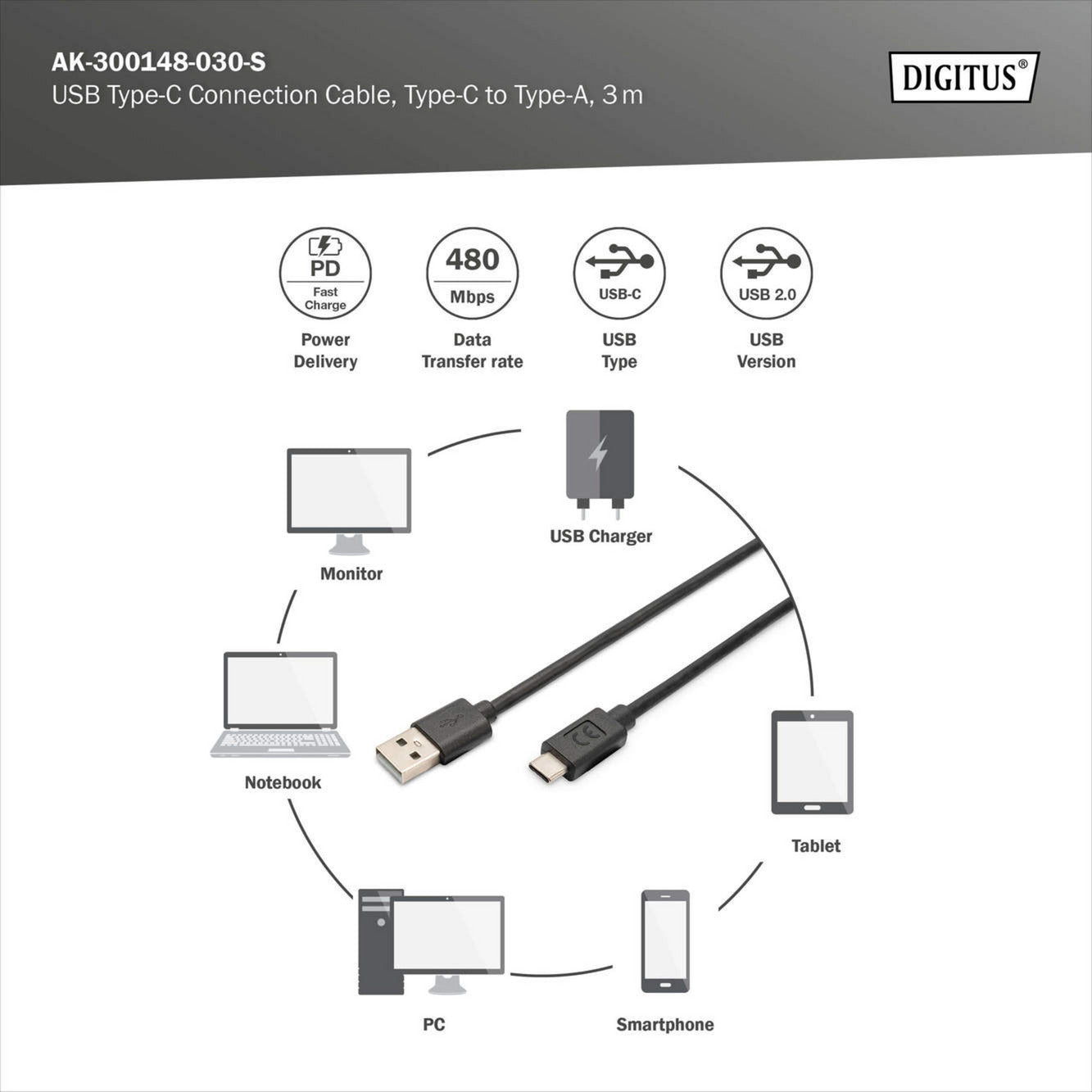 USB 2.0 Anschlusskabel USB-A > USB-C