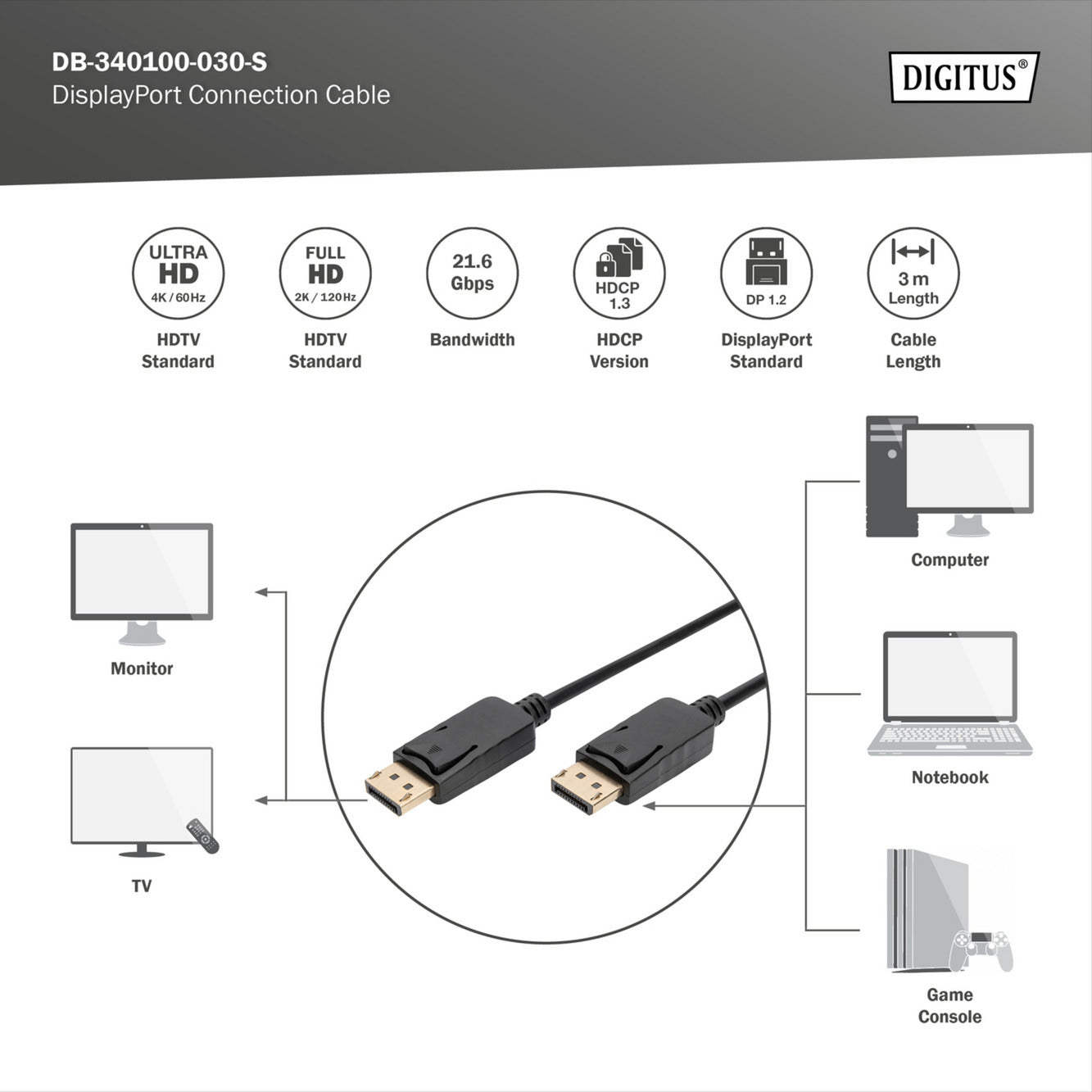 DisplayPort Anschlusskabel, UHD 4K