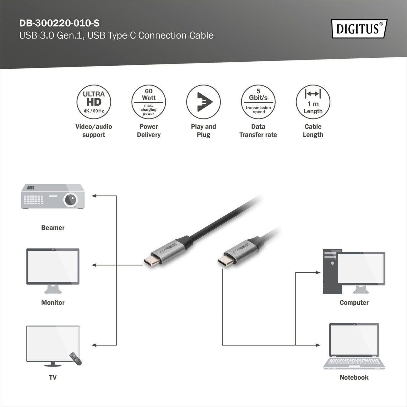 USB 3.2 Gen 1 Anschlusskabel USB-C > USB-C