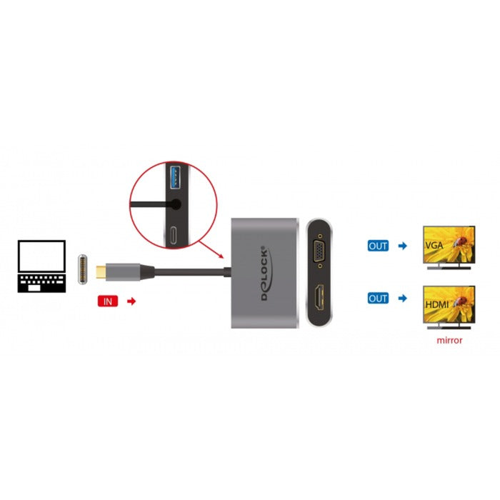 DeLOCK USB 3.2 Gen 1 Adapter, USB-C Stecker > USB-A + USB-C + HDMI + VGA Buchse (grau, 12cm, PD, Laden mit bis zu 87 Watt)