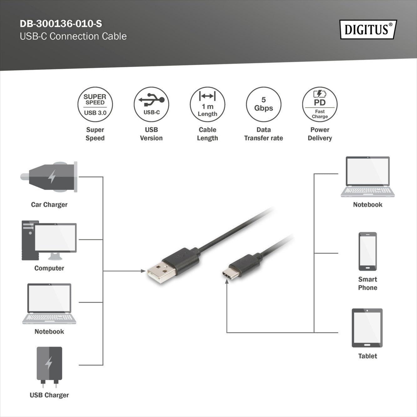 USB 3.2 Gen 1 Anschlusskabel USB-A > USB-C