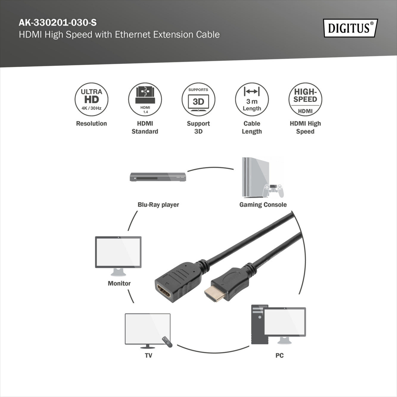 HDMI High Speed mit Ethernet Verlängerungskabel