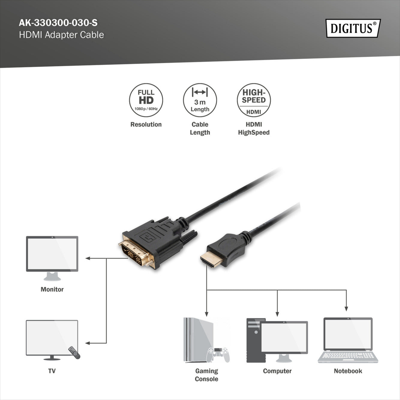 Adapterkabel HDMI > DVI-D